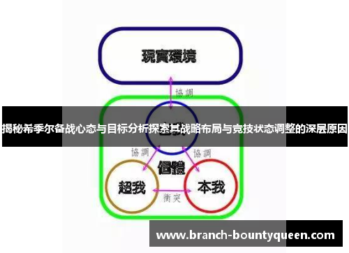 揭秘希季尔备战心态与目标分析探索其战略布局与竞技状态调整的深层原因