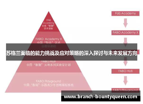 苏格兰面临的能力挑战及应对策略的深入探讨与未来发展方向 苏格兰面临的能力挑战及应对策略的深入探讨与未来发展方向