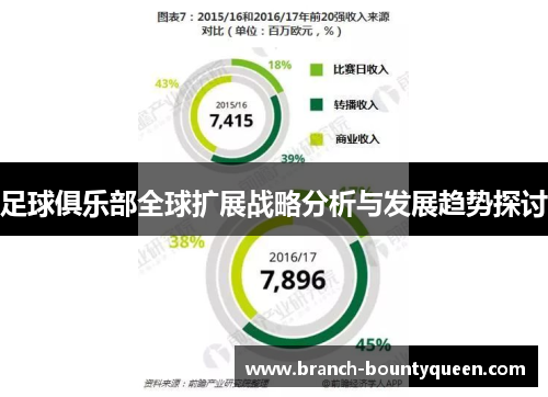 足球俱乐部全球扩展战略分析与发展趋势探讨