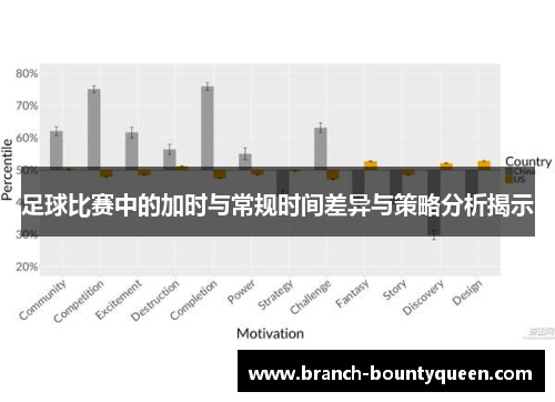 足球比赛中的加时与常规时间差异与策略分析揭示