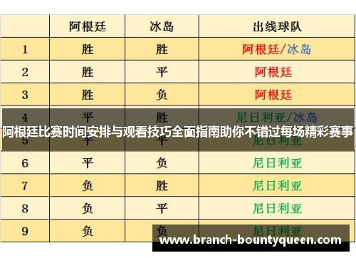 阿根廷比赛时间安排与观看技巧全面指南助你不错过每场精彩赛事