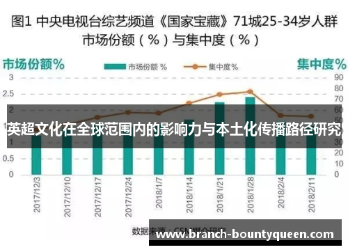 英超文化在全球范围内的影响力与本土化传播路径研究