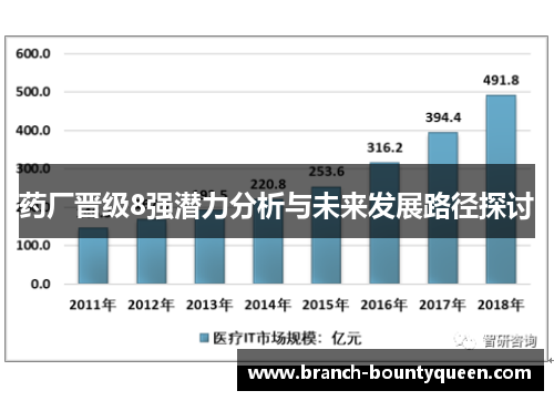 药厂晋级8强潜力分析与未来发展路径探讨