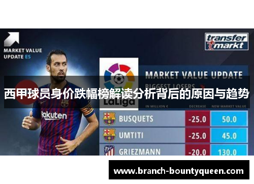 西甲球员身价跌幅榜解读分析背后的原因与趋势