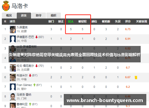 久保建英对阵摩纳哥意甲关键战高光表现全面回顾技战术价值与比赛影响解析