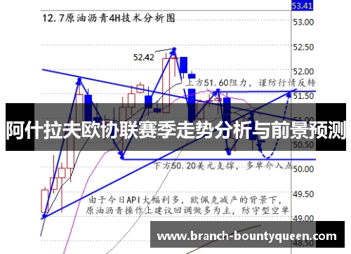 阿什拉夫欧协联赛季走势分析与前景预测 阿什拉夫欧协联赛季走势分析与前景预测