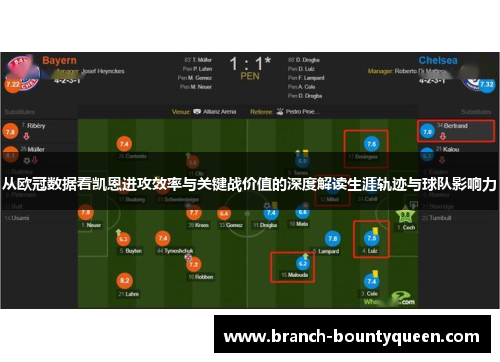 从欧冠数据看凯恩进攻效率与关键战价值的深度解读生涯轨迹与球队影响力 从欧冠数据看凯恩进攻效率与关键战价值的深度解读生涯轨迹与球队影响力