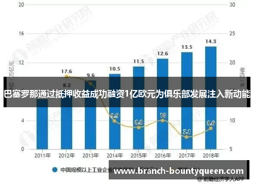 巴塞罗那通过抵押收益成功融资1亿欧元为俱乐部发展注入新动能